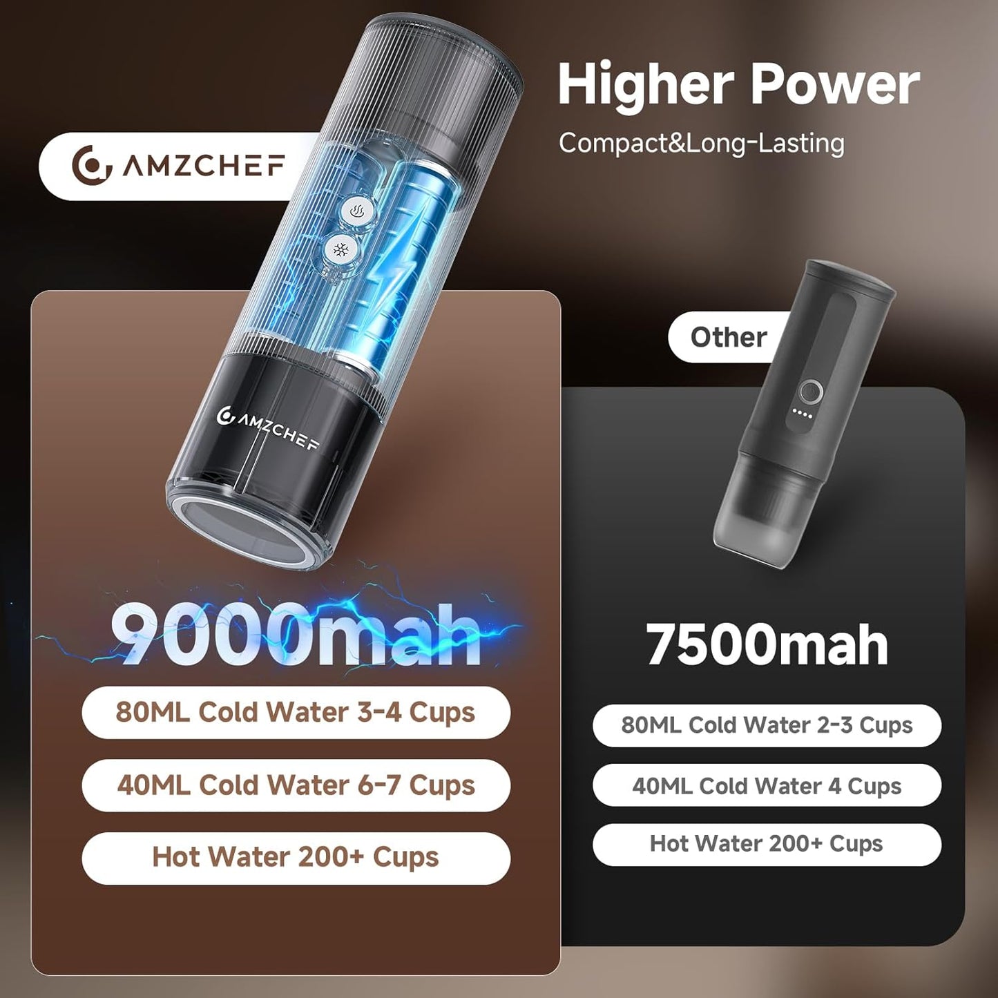 AMZCHEF Portable Espresso Machine w/ 9000mAh Battery & USB-C, 2-in-1 Travel Coffee Maker for Ground/NS Capsules, Car Coffee Machine Self-Heating for Camping, RV, Hiking, Office, Aluminum