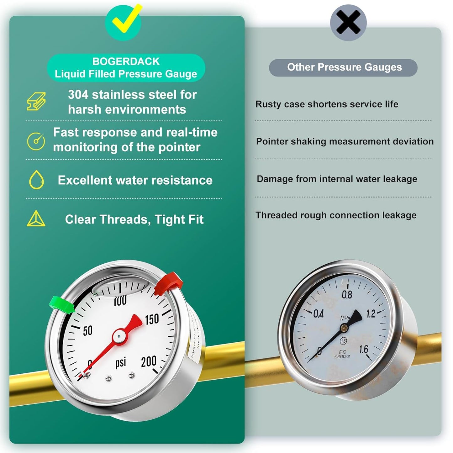0-200psi Stainless Steel Glycerin Liquid Filled Pressure Gauge 1/8" NPT 1.5" Face Dial, Center Back Mount, for Water, Oil and Air Pressure Testing (with Range Mark Pointer)