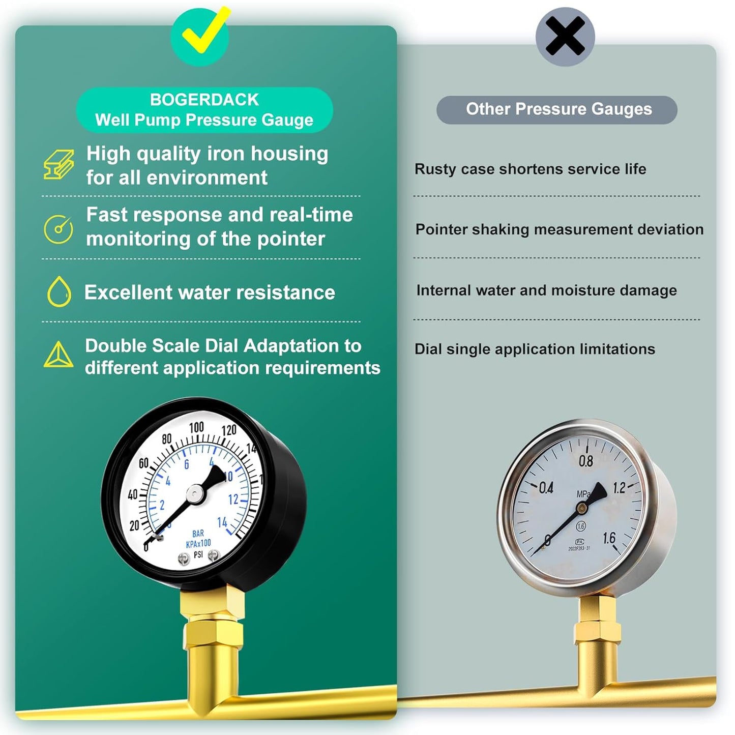 0-200psi Well Pump Pressure Gauge 1/4" NPT 2" Face Dial Size Lower Mount, Multifunctional Practical Dry Pressure Gauge, for Water, Oil and Air Compressor