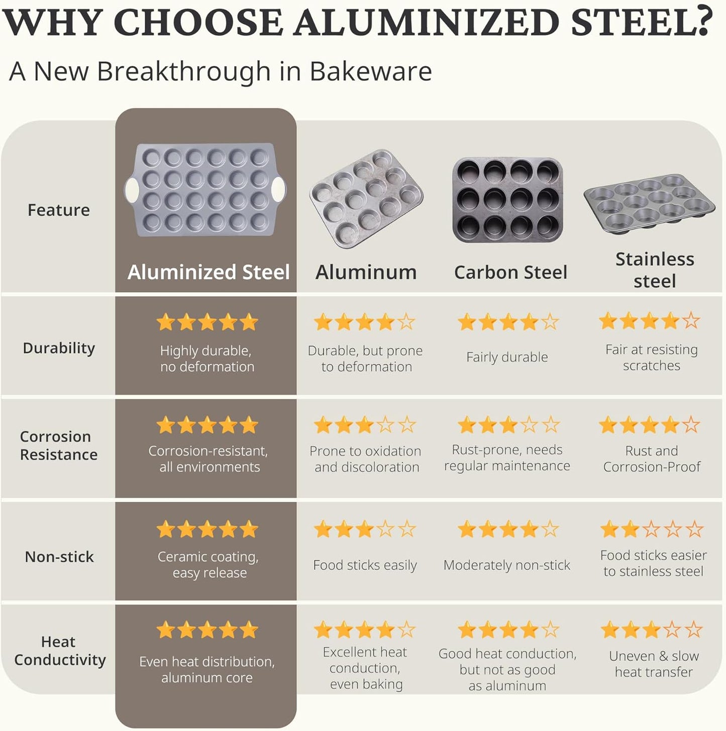 BRONYPRO Ceramic Mini Muffin Pan, 24-Cup Nonstick Aluminized Steel Mini Cupcake Pans, Healthy Non-Toxic Ceramic Coating Muffin Tin, 2 Pack Cup Cake Pans for Baking Cream