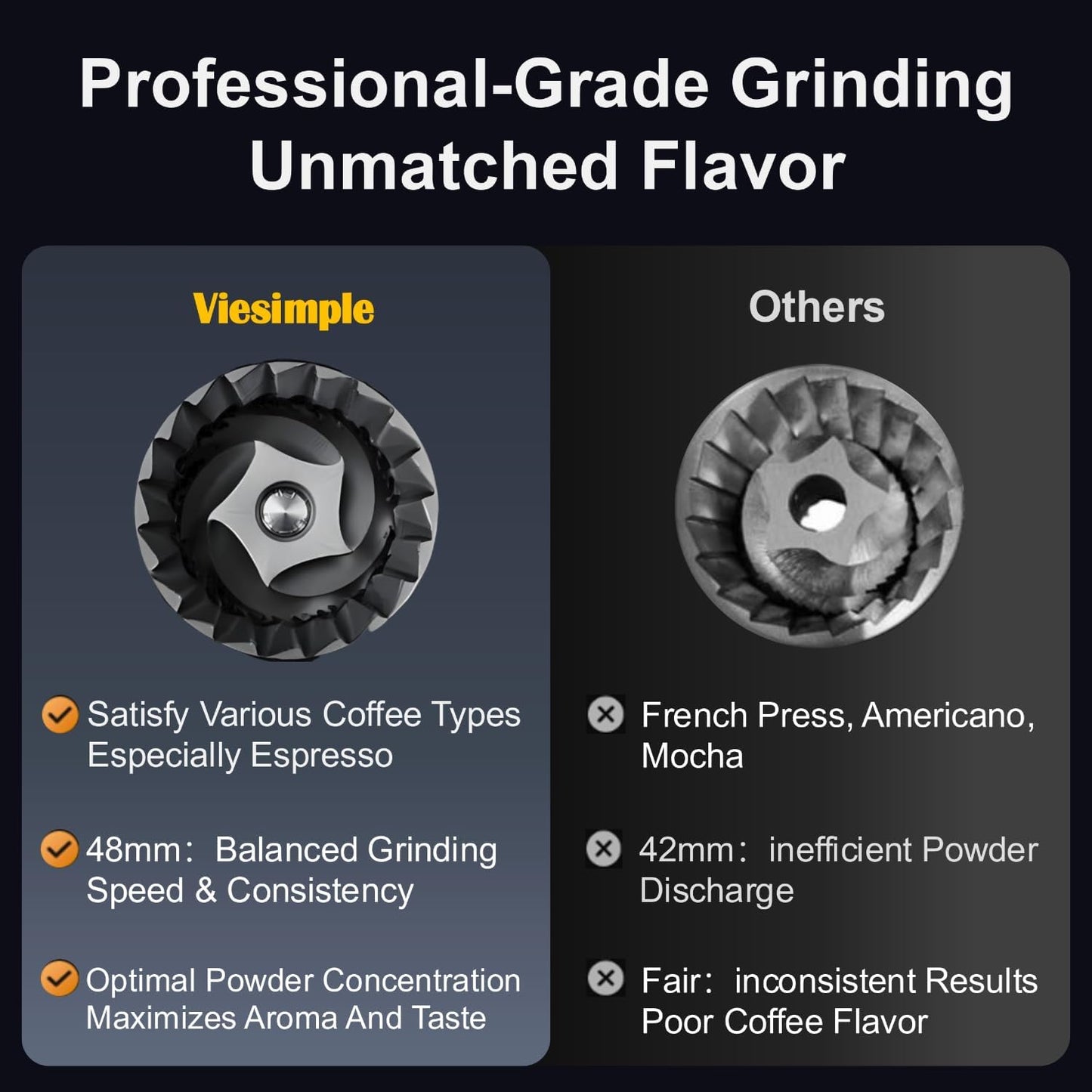 Coffee Grinder, Viesimple Gen 4, Single Dose Burr Coffee Grinders with Magnetic Dosing Cup, Electric Coffee Bean Grinder with Anti-Static Design, Espresso Grinder Compact & Quiet for Home Use Silver