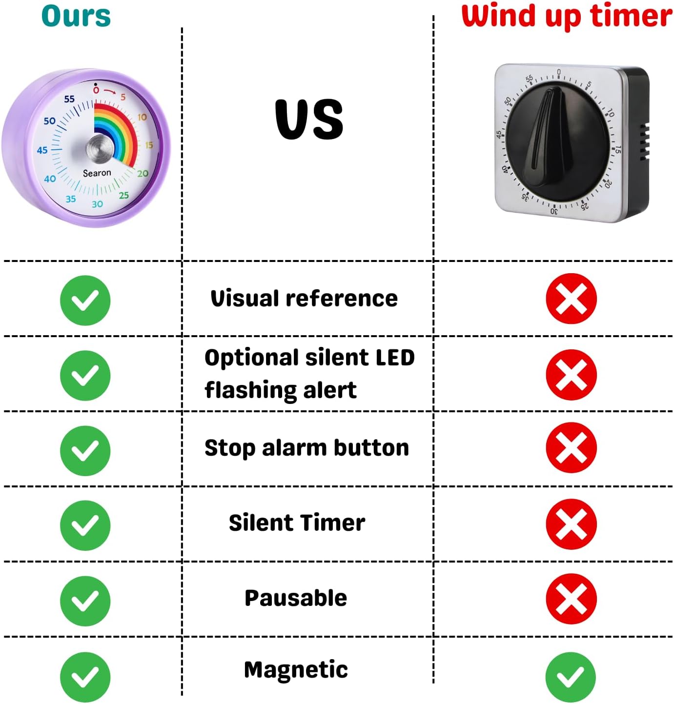 Searon Kitchen Timers for Cooking, Magnetic Visual Timer for Kids Teachers Classroom School ADHD Autism Oven or Adult with Special Needs (Purple)