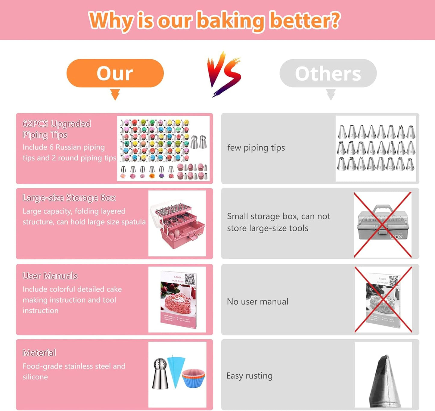 Cake Decorating Supplies Tools Kit: 358pcs Baking Accessories with Storage Case - Piping Bags and Icing Tips Set - Cupcake Cookie Frosting Fondant Bakery Set for Adults Beginners or Professional, Pink