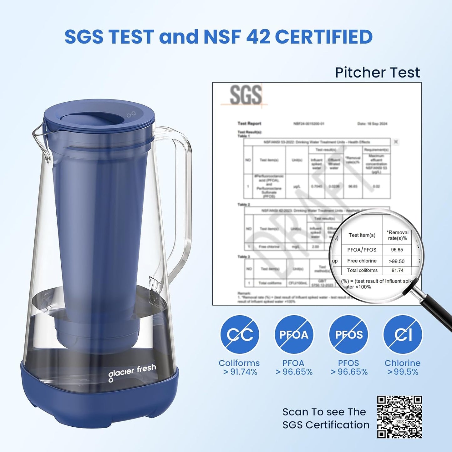 GLACIER FRESH 7 Cup Purela Glass Water Pitcher with 1 Ultrafiltration Membrane and Activated Carbon Filter, Reduces 99% Chlorine, PFOA&PFOS, Coliforms, BPA Free Materials, Blue