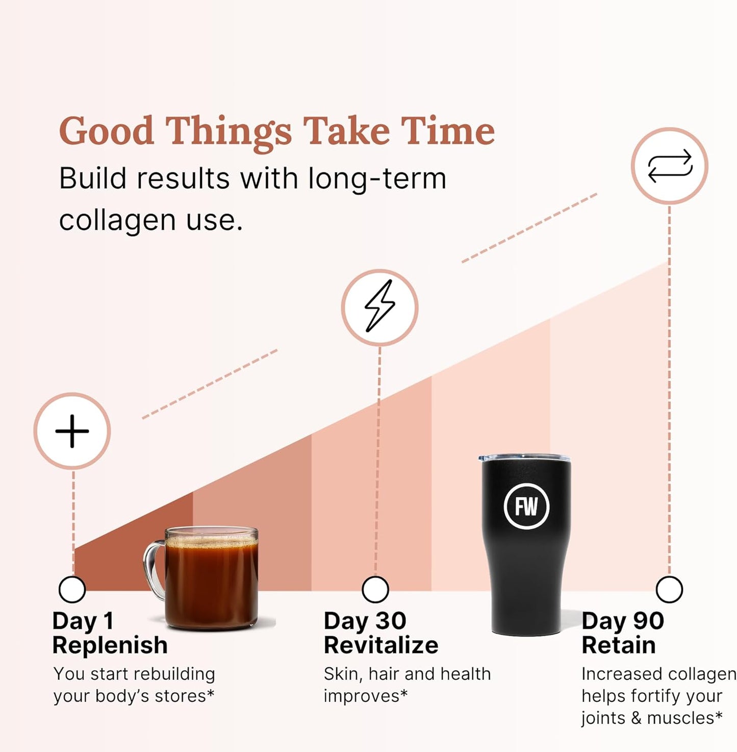 For Wellness The Good Stuff Focus – Mocha Coffee Booster | Nootropic Collagen Creamer with MCTs for Focus, Energy & Wellness | Non-Dairy, Keto-Friendly, 30 Servings