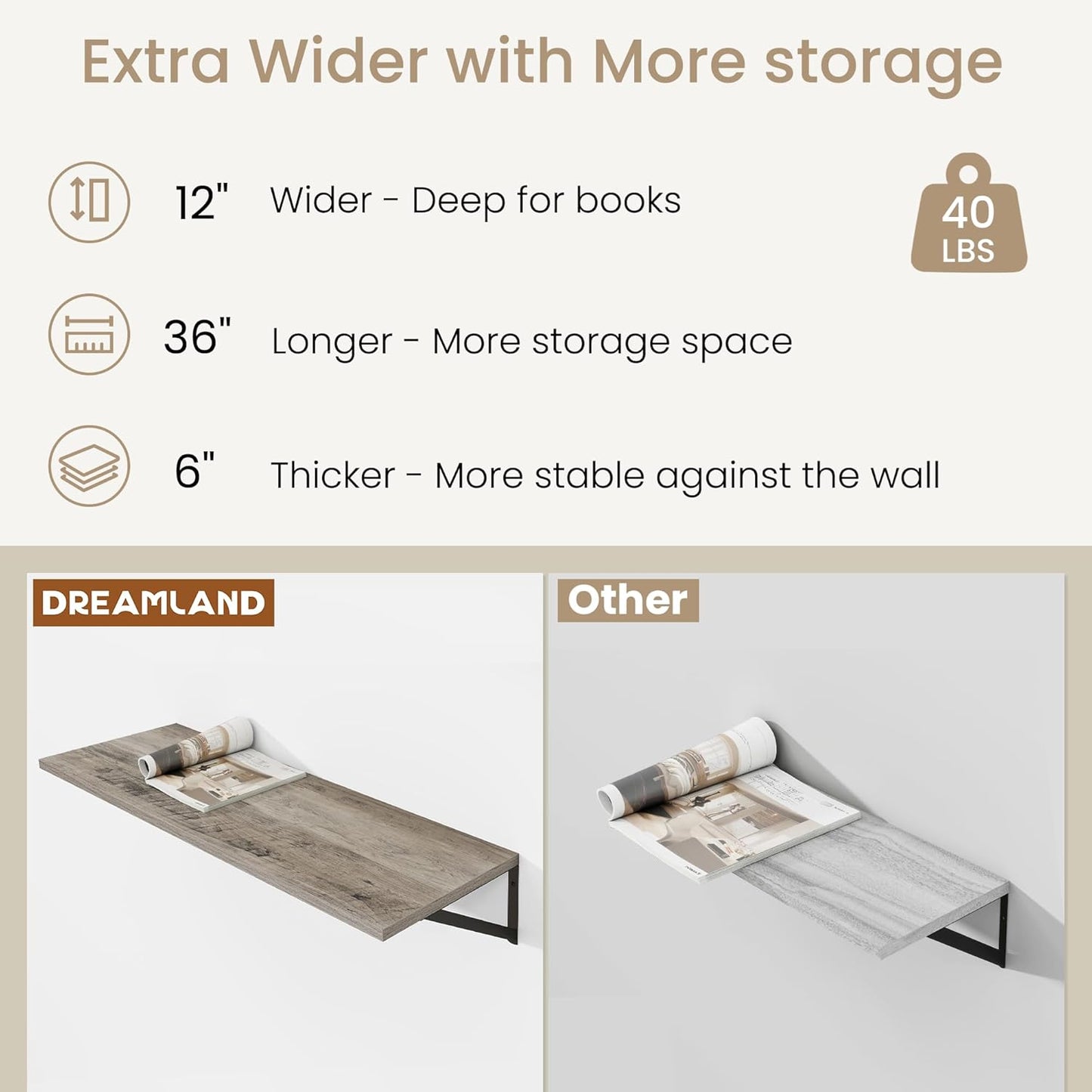 Dreamland Deep Floating Shelves for Wall, Grey Wood Wall Mounted Shelves, Large Floating Shelf 12 * 36 inch Set of 2 for Bookshelf Living Room Bedroom Home Office Bathroom