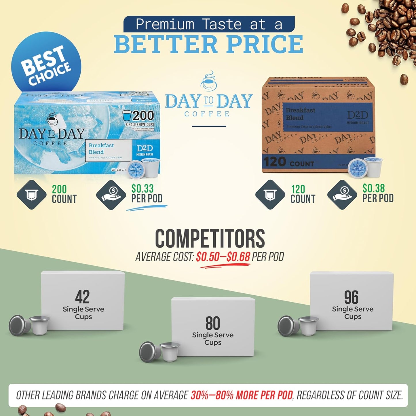 Day To Day 120-Count Breakfast Blend Medium Roast Single Serve Coffee Pods for K-Cup Keurig Brewers