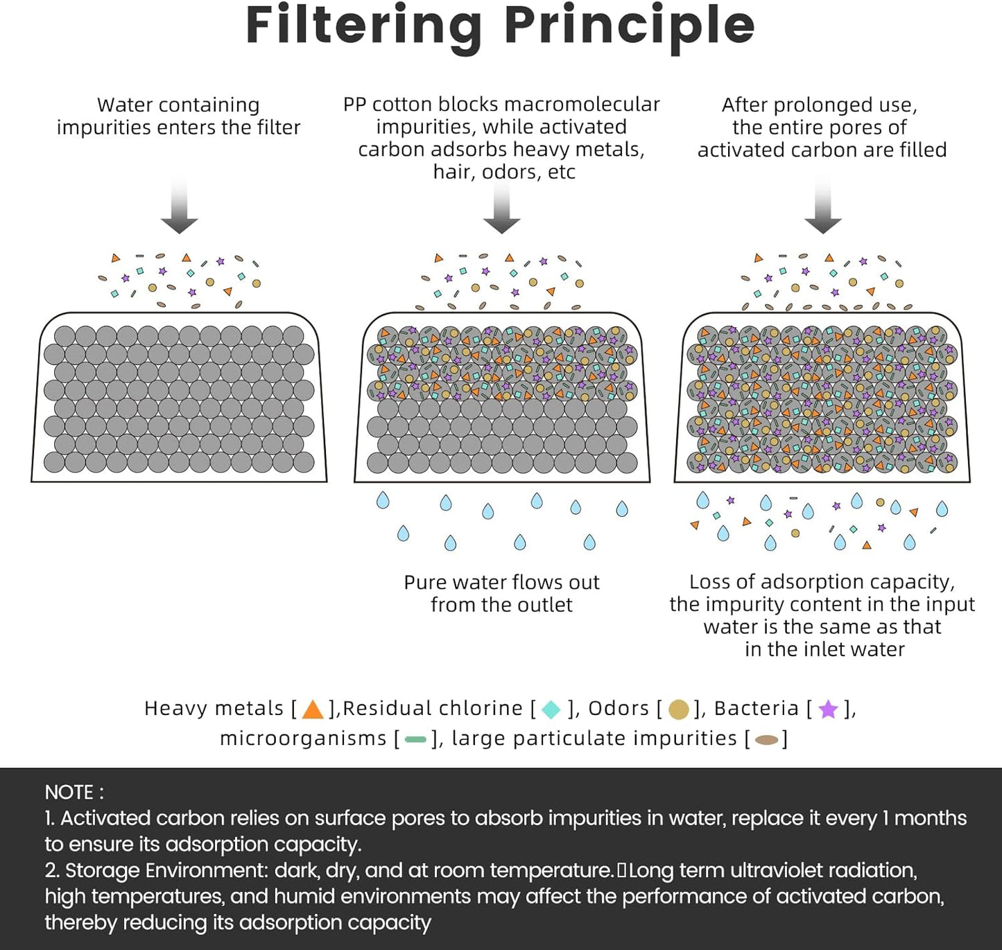 18-Pack Charcoal Water Filters Compatible with Breville BWF100 Machines, Breville Espresso Machine Water Filter Replacements
