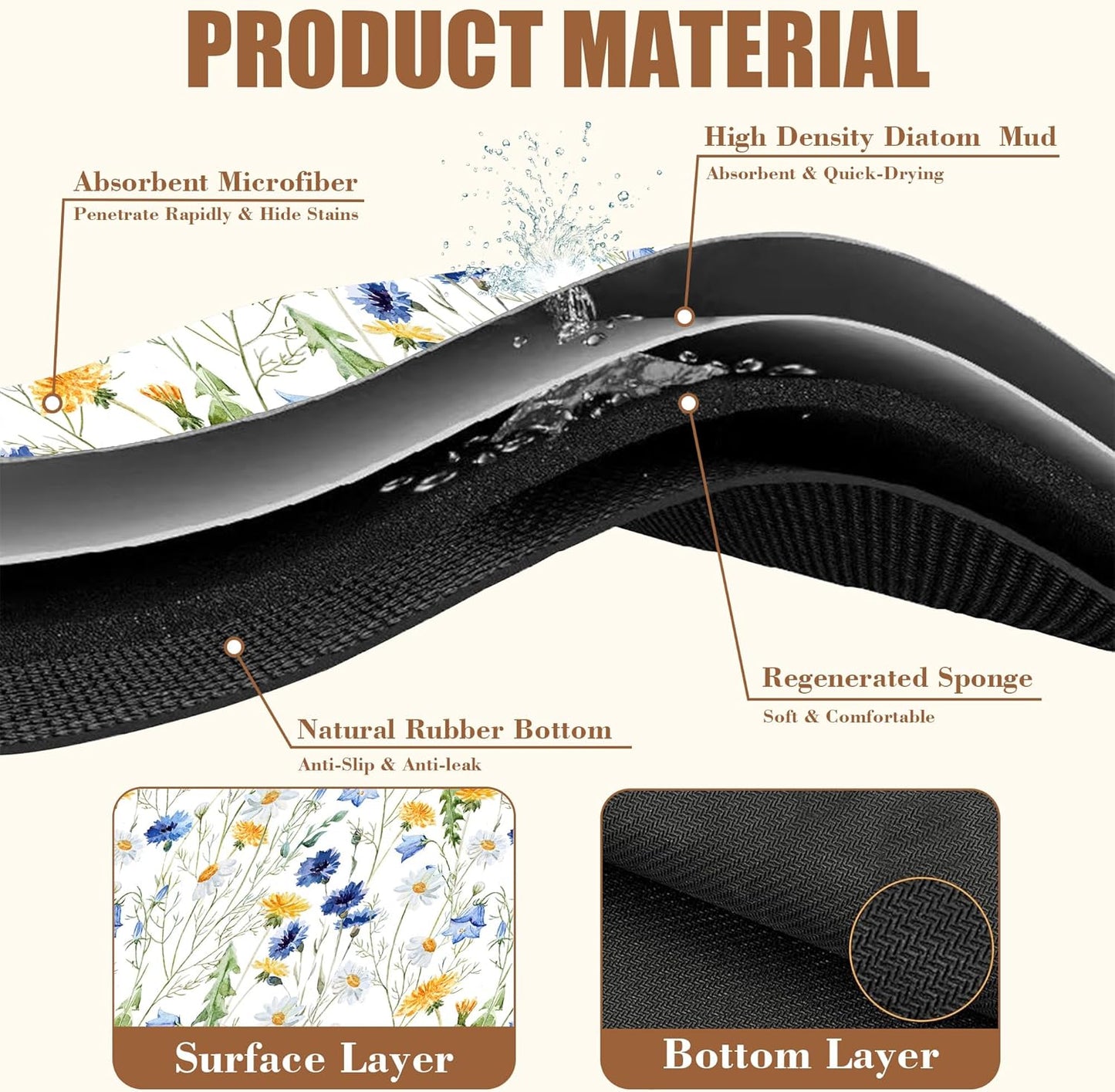 Watercolor Wildflower Dish Drying Mat for Kitchen Counter Coffee Mat Hide Stain Absorbent Rubber Backed Drying Rack Pad Espresso Machine Coffee Bar Accessories 15.7 x 23.6 Inch