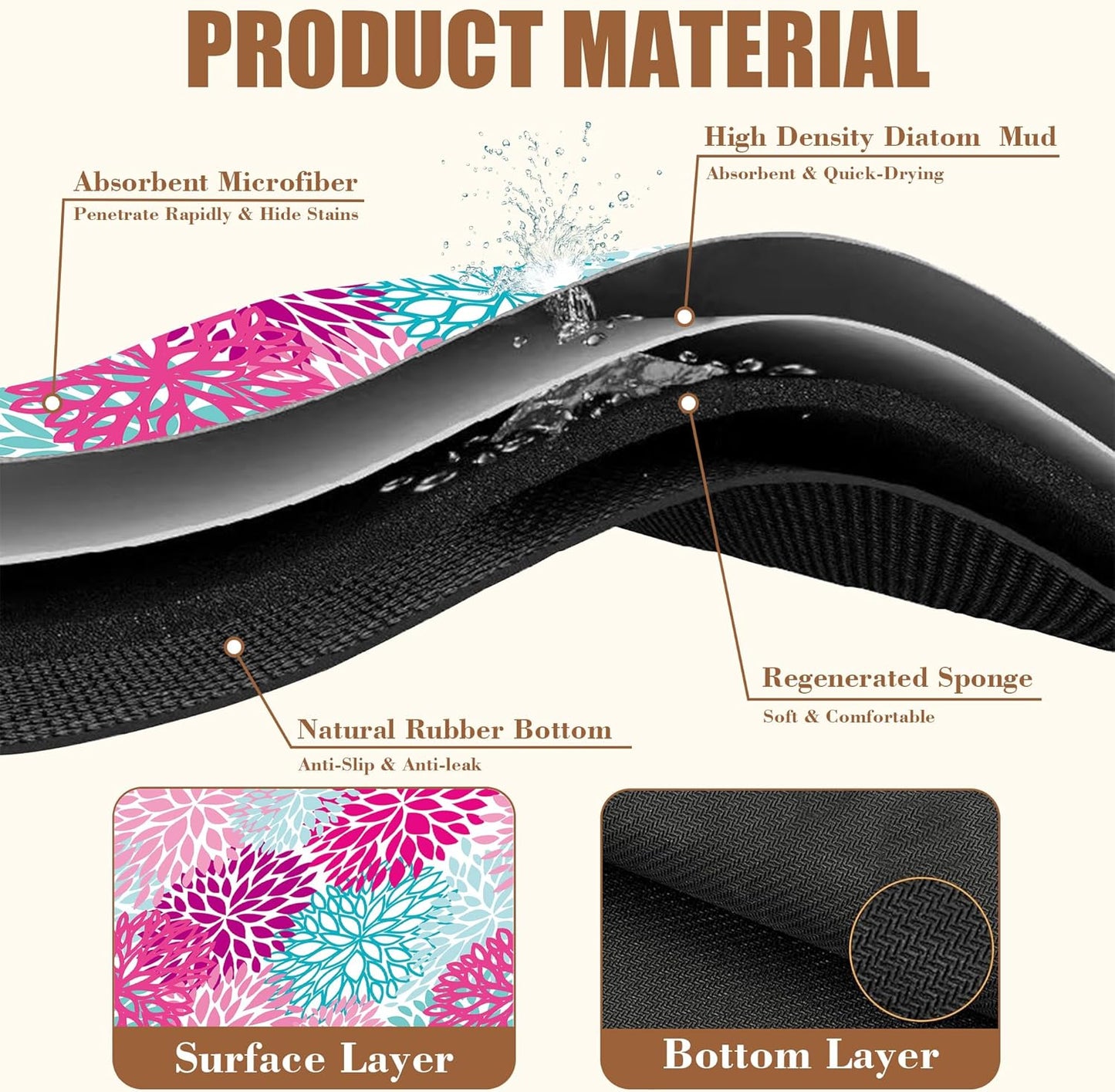 Pink Blue Chrysanthemum Flowers Dish Drying Mat for Kitchen Counter Coffee Bar Mat Hide Stain Absorbent Rubber Backed Drying Rack Pad Espresso Machine Coffee Bar Accessories 11.8 x 19.7 Inch