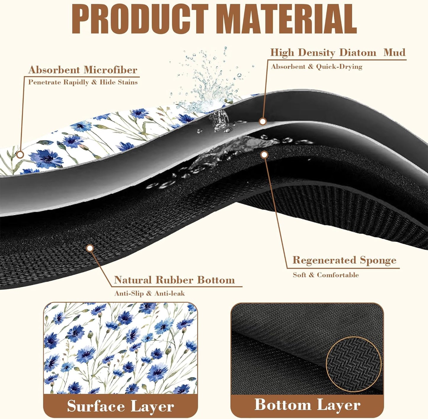 Watercolor Blue Cornflower Dish Drying Mat for Kitchen Counter Floral Coffee Bar Mat Hide Stain Absorbent Rubber Backed Drying Rack Pad Coffee Pot Espresso Machine Table Accessories 11.8 x 19.7 Inch