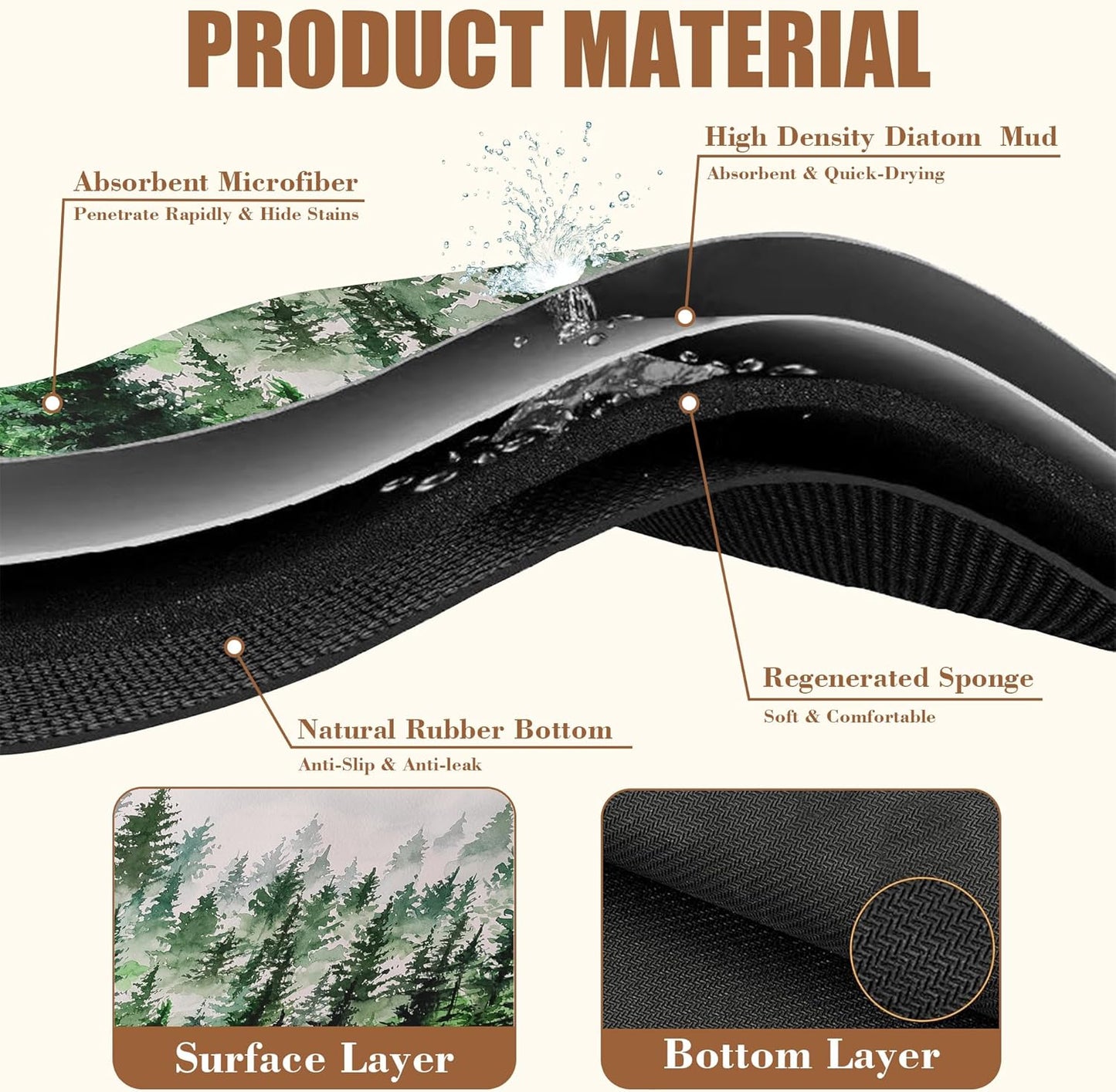 Dish Drying Mat Watercolor Foggy Forest Coffee Bar Mat for Countertop Absorbent Rubber Backed Hide Stain Dish Drainer Rack Pad Coffee Maker Espresso Machine Dining Room Decor 11.8 x 19.7 Inch