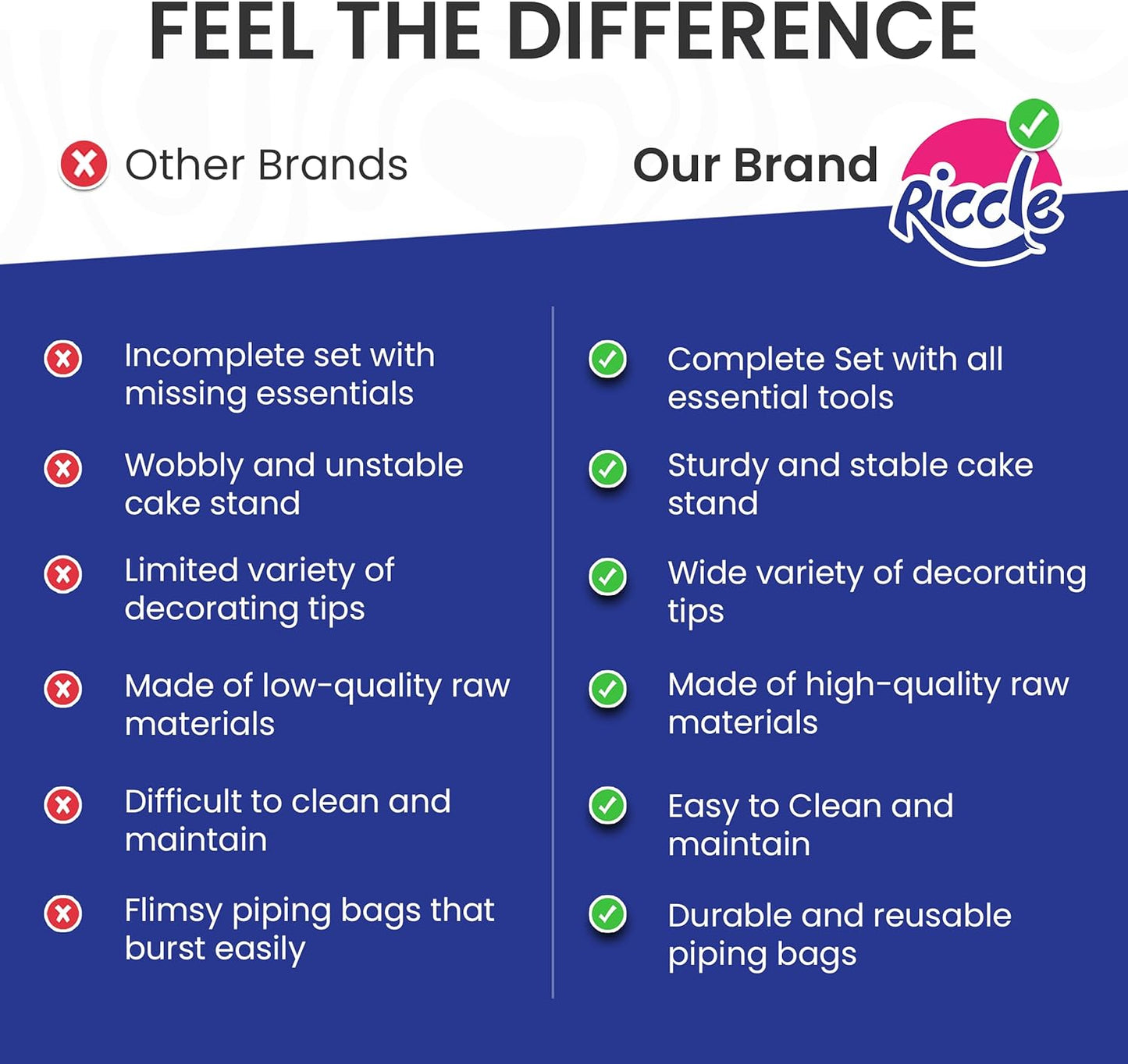 Riccle 88 pcs Cake Decorating Kit with Blue Cake Turntable - Includes 50 Disposable + 2 Reusable Piping Bags and Tips Set, 24 Icing Piping Tips, 2 Spatulas, 3 Icing Comb Scraper (Black)