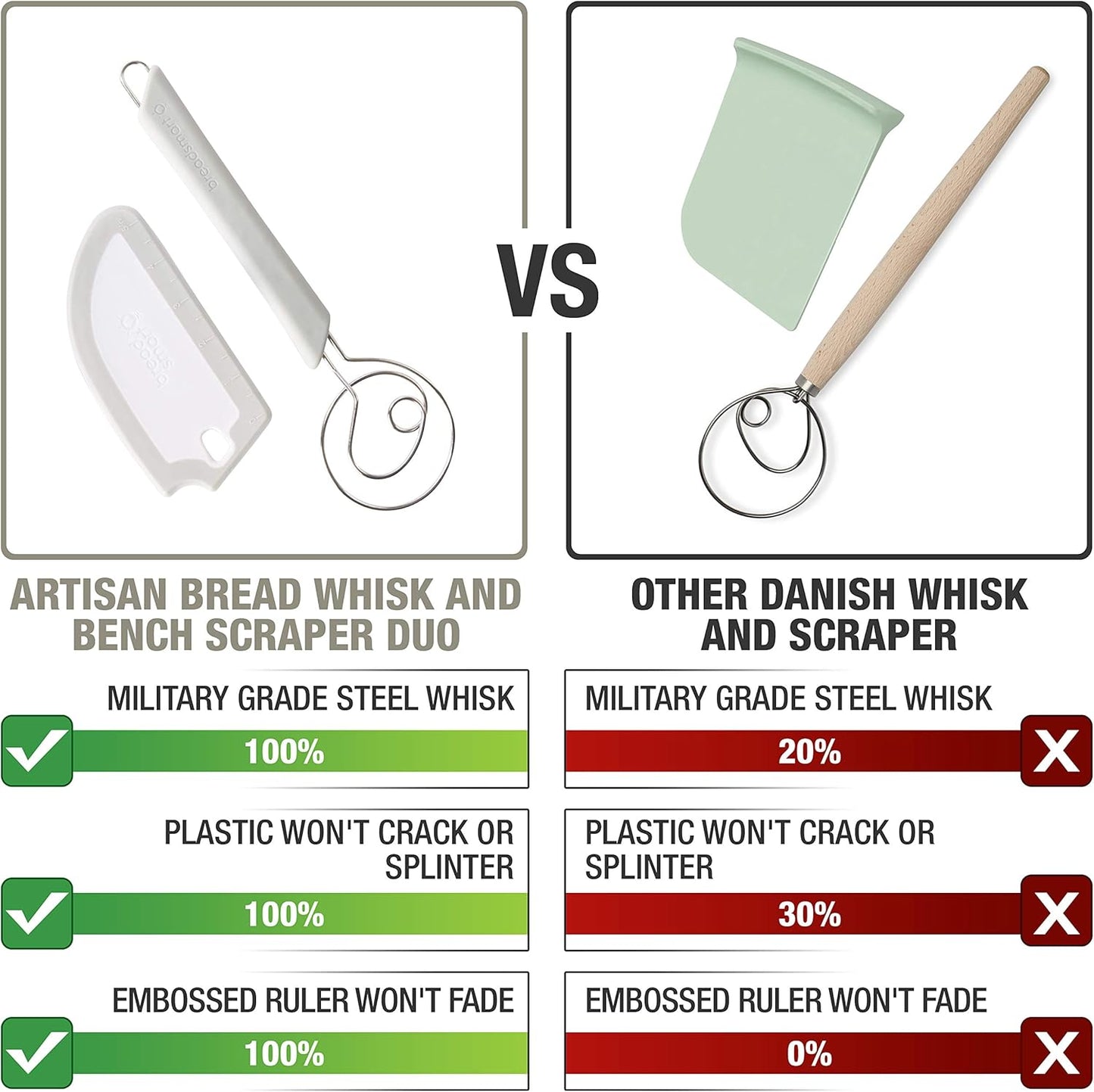 Artisan Bread Whisk and Bench Scraper Duo - Essential Dough Mixer Tools - Sourdough Bread Baking Supplies