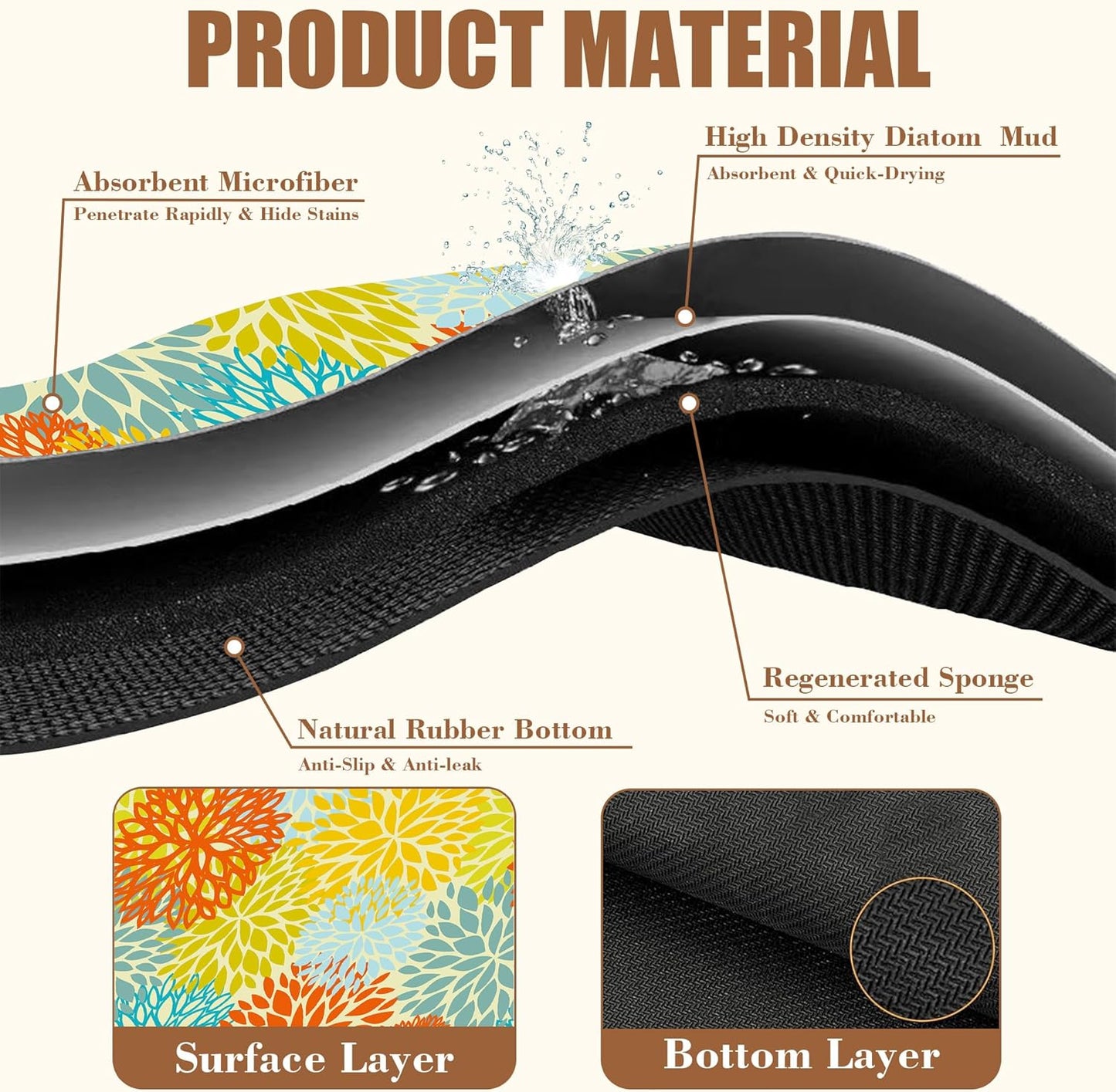 Orange and Blue Chrysanthemum Flower Coffee Mat Absorbent Dish Drying Mat Hide Stain Rubber Backed Coffee Bar Accessories Fit Under Espresso Machine Cafe Table 15.7 x 23.6 Inch