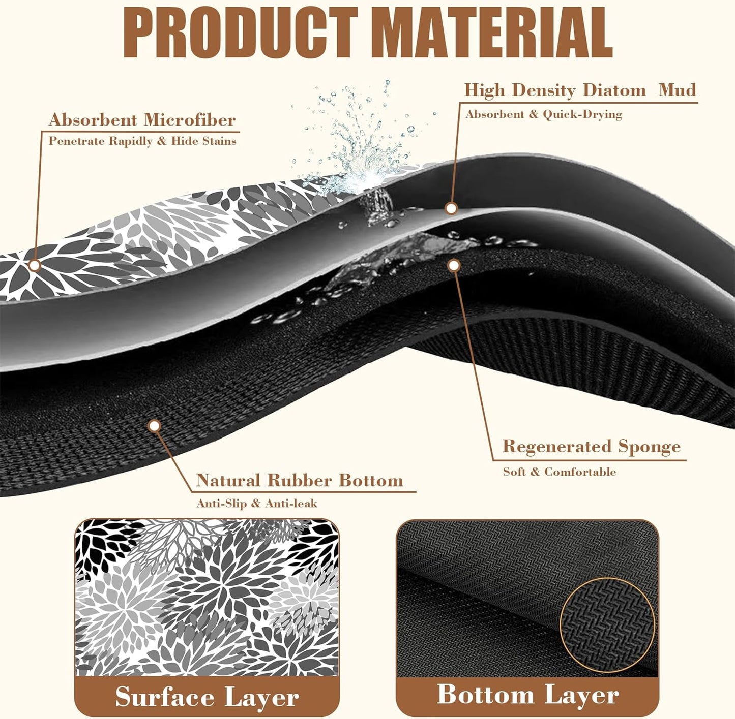 Dish Drying Mat Black and White Chrysanthemum Flower Coffee Bar Absorbent Rubber Backed Hide Stain Dish Drainer Rack Coffee Maker Pot Dining Room Decoration 15.7 x 23.6 Inch