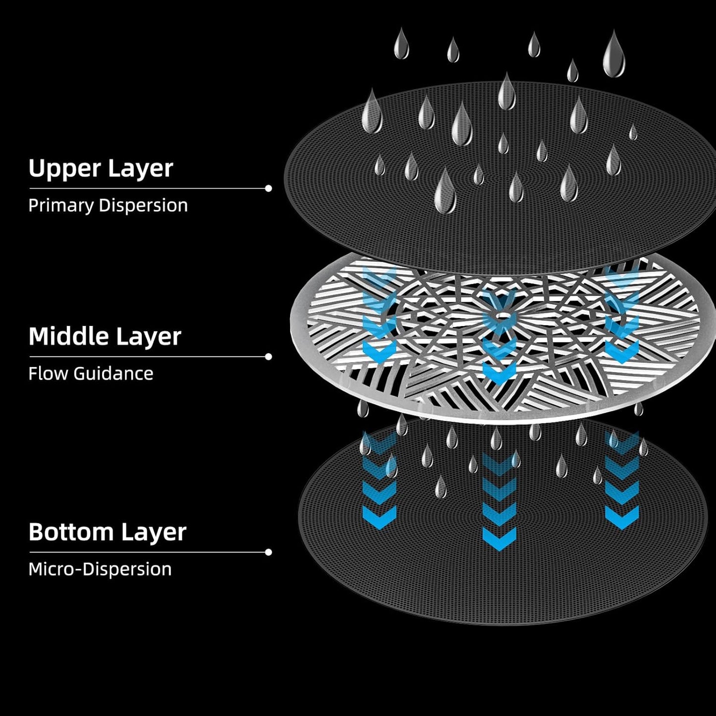 58.5 mm Puck Screen - Metal Espresso Puck Screen Reusable Coffee Filter for Espresso Portafilter Filter Basket 58.5mm Thickness (2pack, 58.5mm)