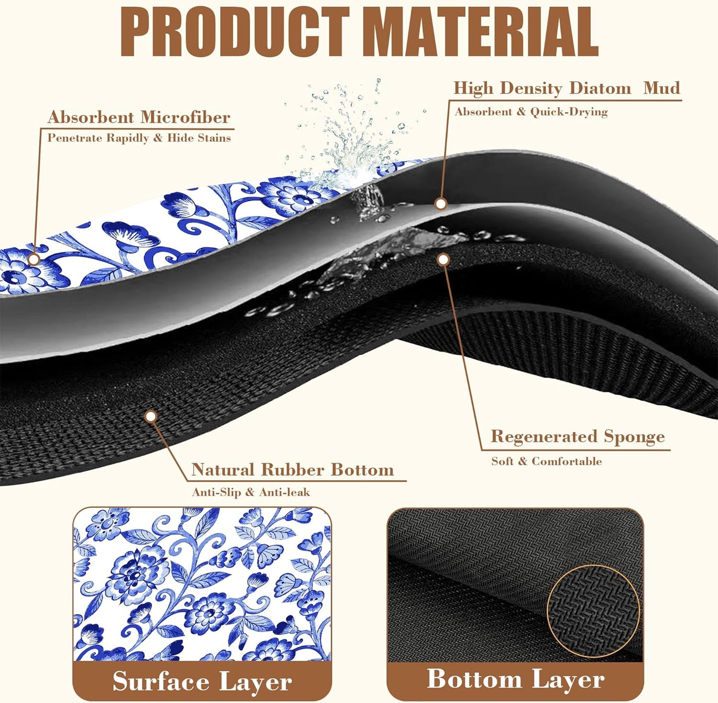 Dish Drying Mat Watercolor Blue Flowers Coffee Bar Mat for Countertop - Absorbent, Rubber Backed, Hide Stain Dish Drainer Rack - Coffee Maker Pot Dining Room Decor 15.7 x 23.6 Inch