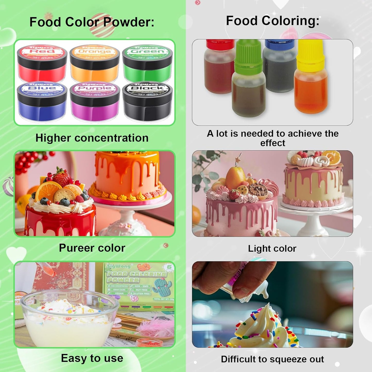 Food Coloring Powder - 6 Colors Vibrant Powdered Edible Food Coloring, Upgraded Food Grade Food Dye Powder for Baking, Cake Decorating, Cookies, Icing, Cooking, Slime Making Kit and DIY Crafts - 5g/Bottles