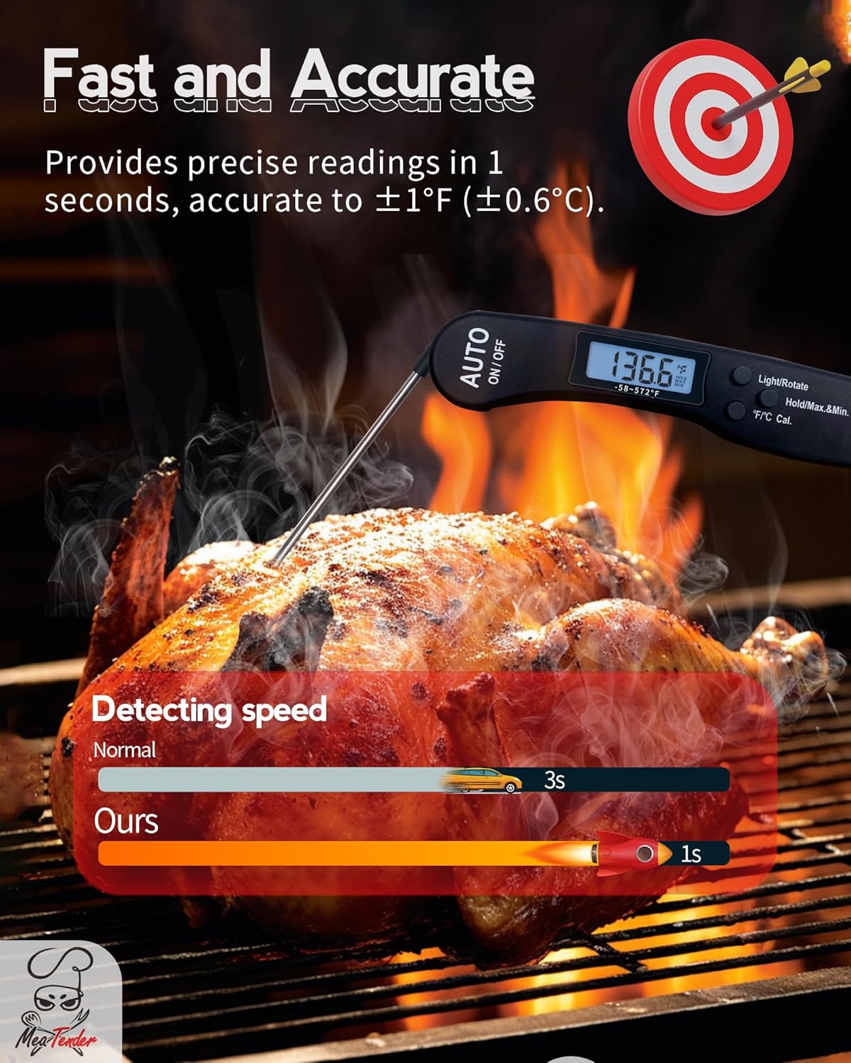 5 PCs Digital Food Thermometer with Fast 1-Second Reading, ±1°F Accuracy, -58°F to 572°F Range | Foldable Probe, Magnetic Back, Backlit LCD, Auto-Off for Grilling, Baking, Smoking