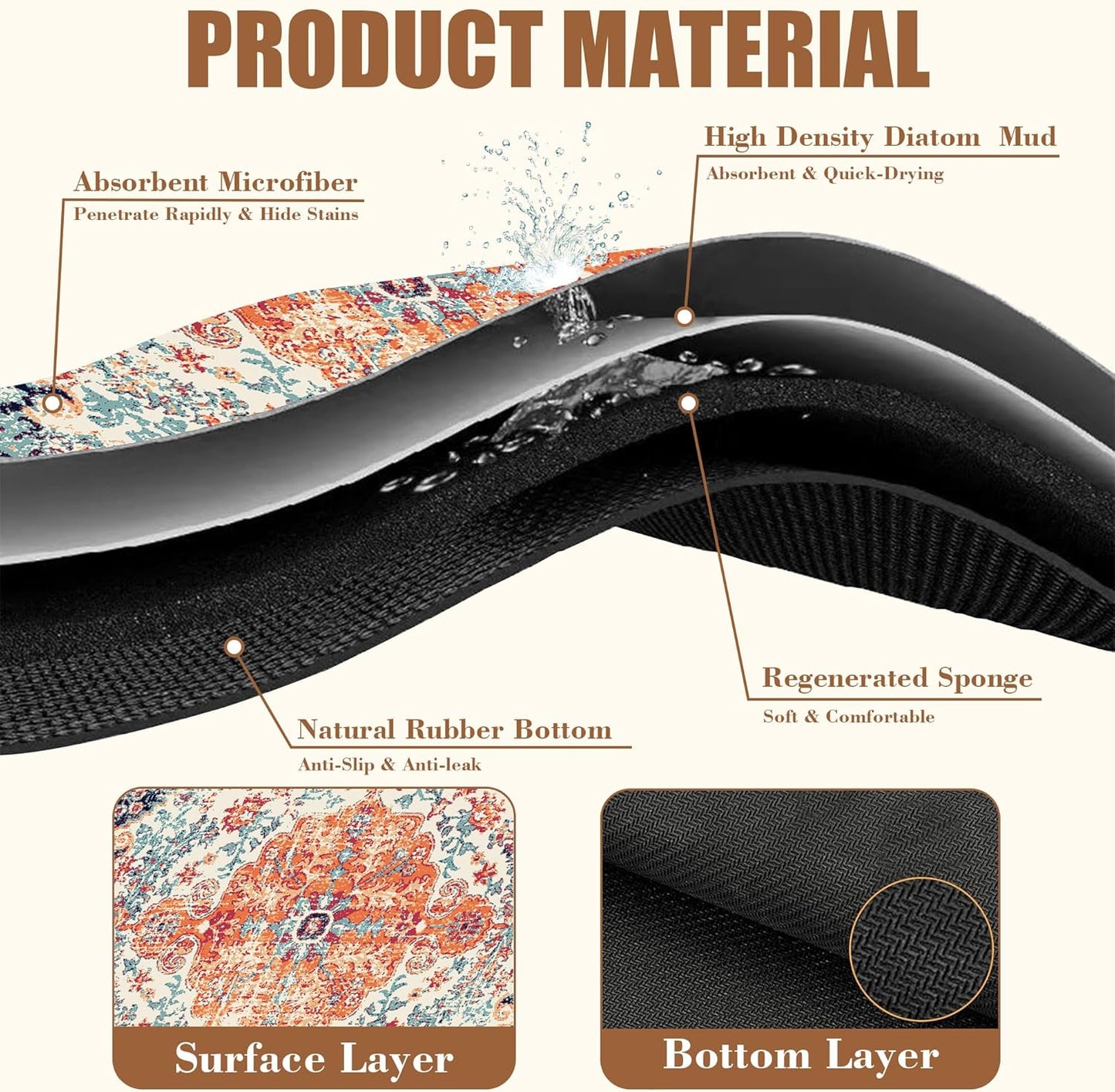 Persian Vintage Boho Carpet Coffee Mat Dish Drying Mat for Kitchen Counter Absorbent Hide Stain Rubber Backed Coffee Bar Accessories Fit Under Espresso Machine Dish Drainer 15.7 x 23.6 Inch