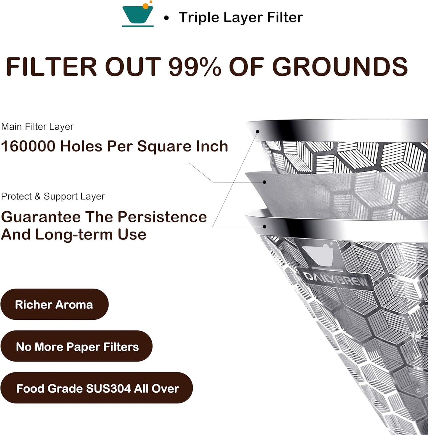 Pour Over Coffee Dripper, Triple Layer Stainless Steel Pour Over Coffee Dripper, Portable Coffee Maker With Detachable Cup Stand, 2-4 Cup Paperless Reusable Pour Over Coffee Filter Non-plastic