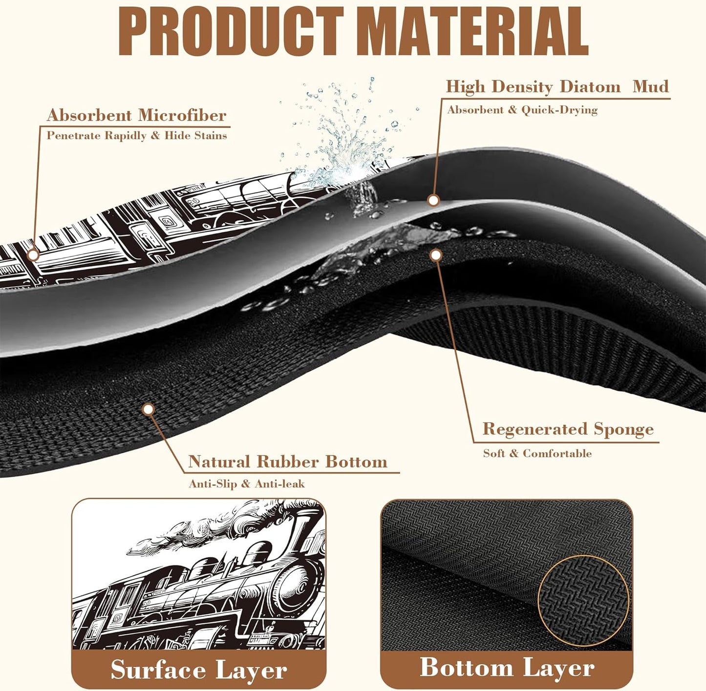 Retro Steam Train Dish Drying Mat for Kitchen Counter Bar Mat Hide Stain Absorbent Rubber Backed Coffee Mat Maker Espresso Machine Bar Accessories 15.7 x 23.6 Inch