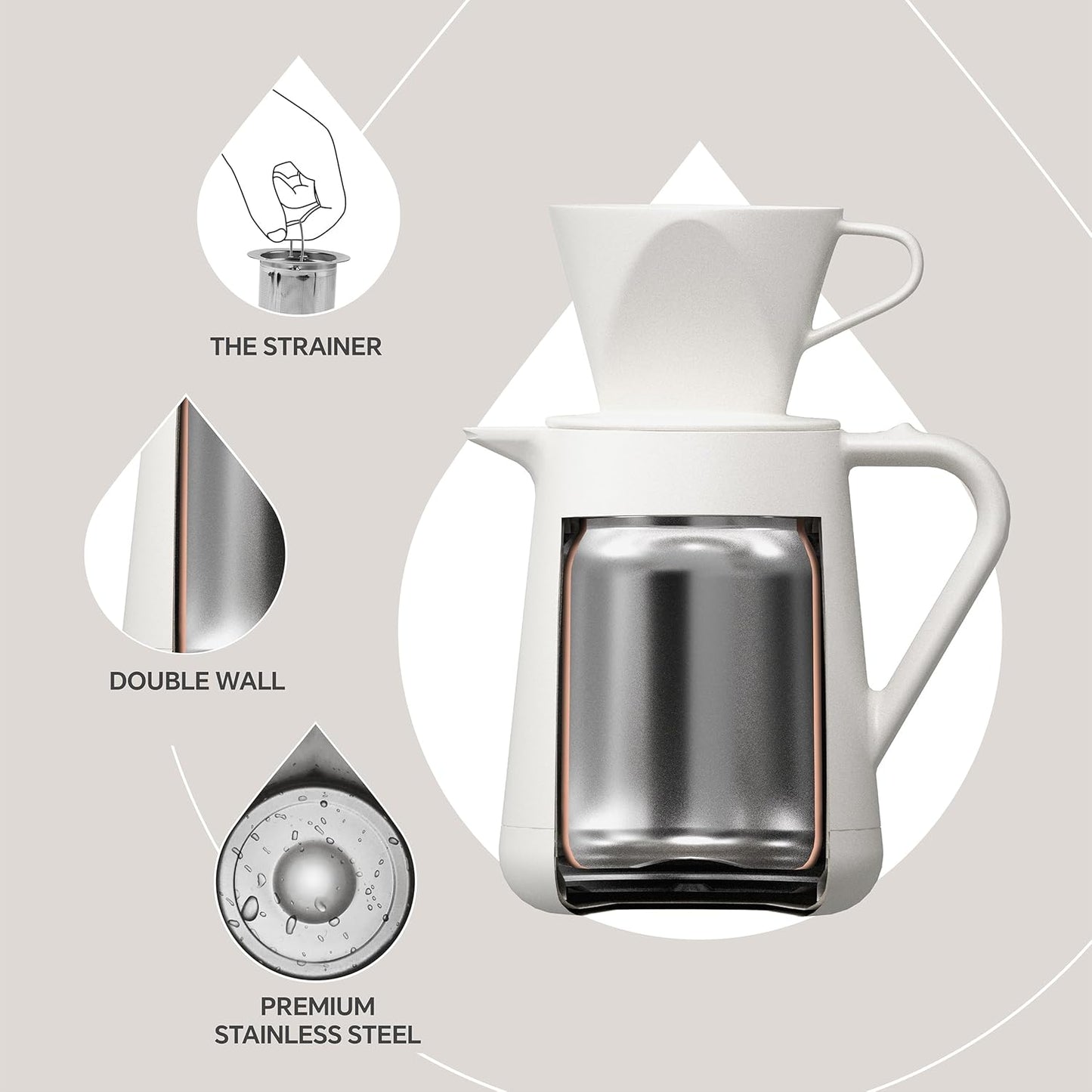 Ideus Insulated Pour Over Coffee Maker 20oz, Stainless Steel Coffee Pot Pour Over Set Camping Coffee Carafe BPA-Free with Dripper for Home, Office & Camping (White)