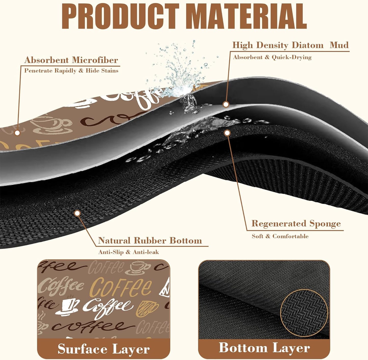 Doodle Coffee Dish Drying Mat Coffee Bar Mat for Countertop Rubber Backed Absorbent Hide Stain Dish Drainer Rack Pad Espresso Machine Table Accessories Dining Room Decoration 15.7 x 23.6 Inch