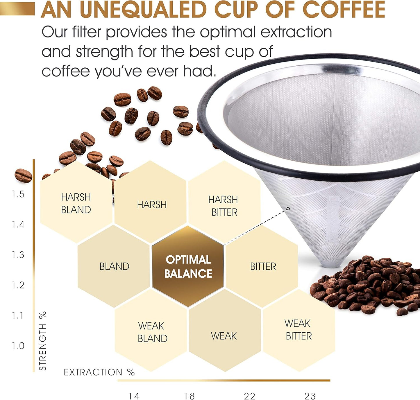 Compatible with Hario V60, Chemex Pour Over Coffee Filter - Wide Metal Base Reusable Stainless Steel Coffee Dripper - Paperless Coffee Filter for Sustainable Brewing